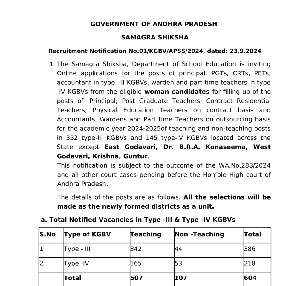 AP KGBV Merit List 